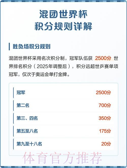 世界杯积分规则几点开始