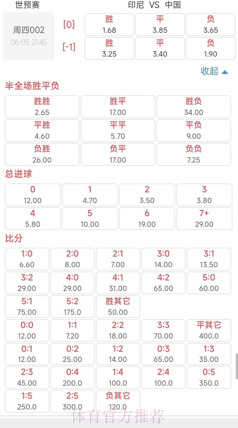 世界杯竞猜平台赔率对比技巧 世界杯竞猜平台赔率对比技巧
