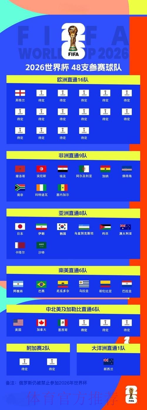 世界杯下注高清比赛指南